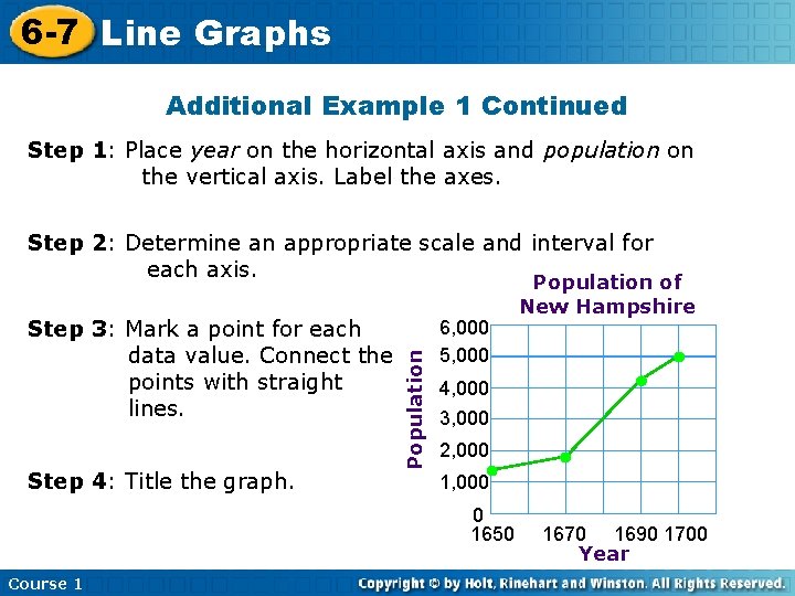6 -7 Line Graphs Additional Example 1 Continued Step 1: Place year on the