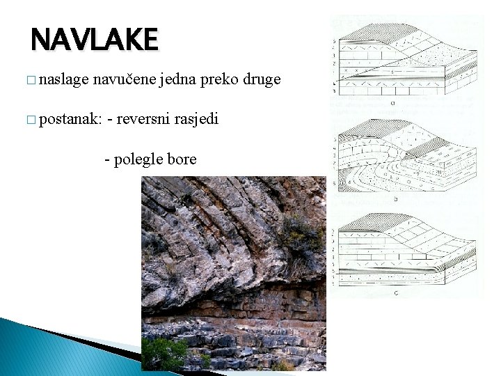 NAVLAKE � naslage navučene jedna preko druge � postanak: - reversni rasjedi - polegle