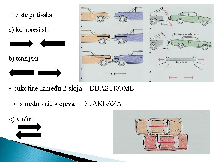 � vrste pritisaka: a) kompresijski b) tenzijski - pukotine između 2 sloja – DIJASTROME