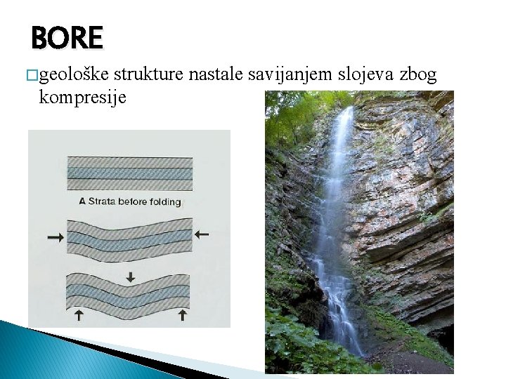 BORE � geološke strukture nastale savijanjem slojeva zbog kompresije 