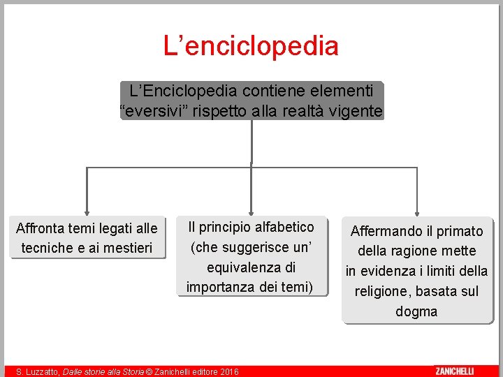 L’enciclopedia L’Enciclopedia contiene elementi “eversivi” rispetto alla realtà vigente Affronta temi legati alle tecniche