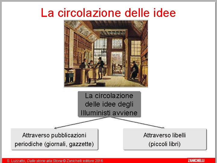 La circolazione delle idee degli Illuministi avviene Attraverso pubblicazioni periodiche (giornali, gazzette) 7 S.