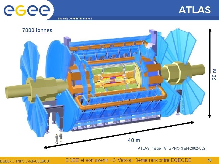 ATLAS Enabling Grids for E-scienc. E EGEE-II INFSO-RI-031688 20 m 7000 tonnes 40 m