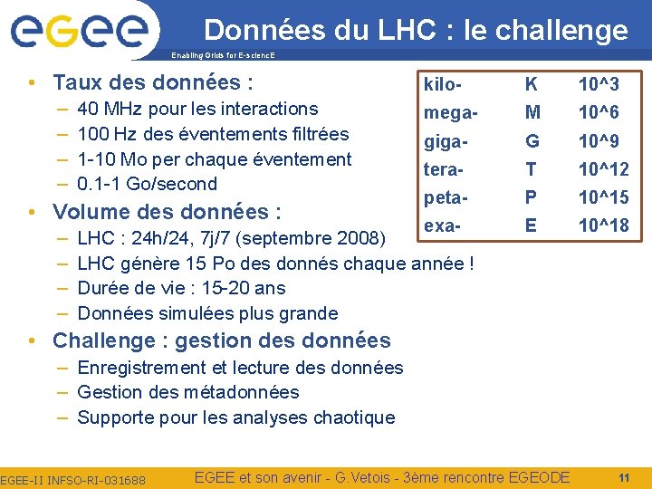 Données du LHC : le challenge Enabling Grids for E-scienc. E • Taux des
