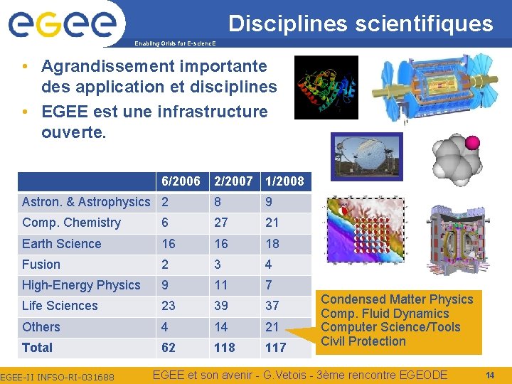 Disciplines scientifiques Enabling Grids for E-scienc. E • Agrandissement importante des application et disciplines