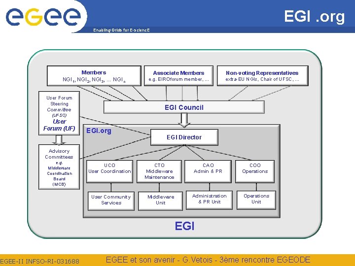 EGI. org Enabling Grids for E-scienc. E Members NGI 1, NGI 2, NGI 3,