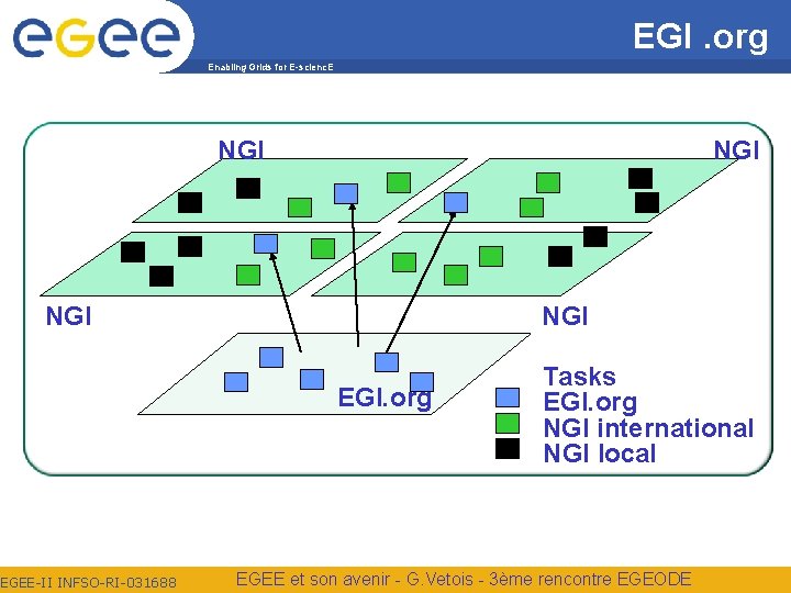 EGI. org Enabling Grids for E-scienc. E NGI NGI EGEE-II INFSO-RI-031688 NGI EGI. org