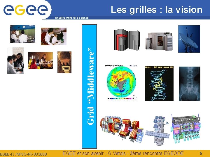 EGEE-II INFSO-RI-031688 Les grilles : la vision Grid “Middleware” Enabling Grids for E-scienc. E