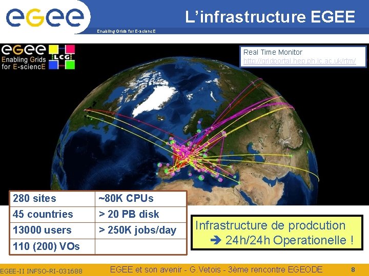 L’infrastructure EGEE Enabling Grids for E-scienc. E Real Time Monitor http: //gridportal. hep. ph.