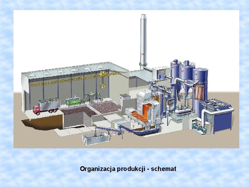Organizacja produkcji - schemat 