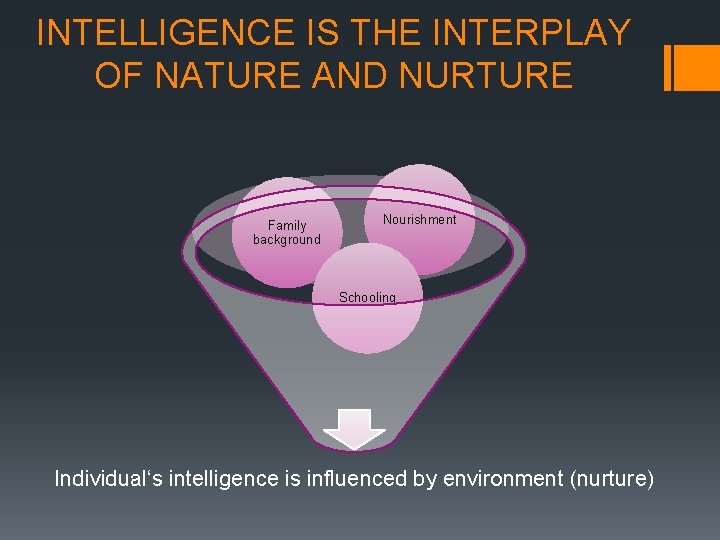INTELLIGENCE IS THE INTERPLAY OF NATURE AND NURTURE Family background Nourishment Schooling Individual‘s intelligence