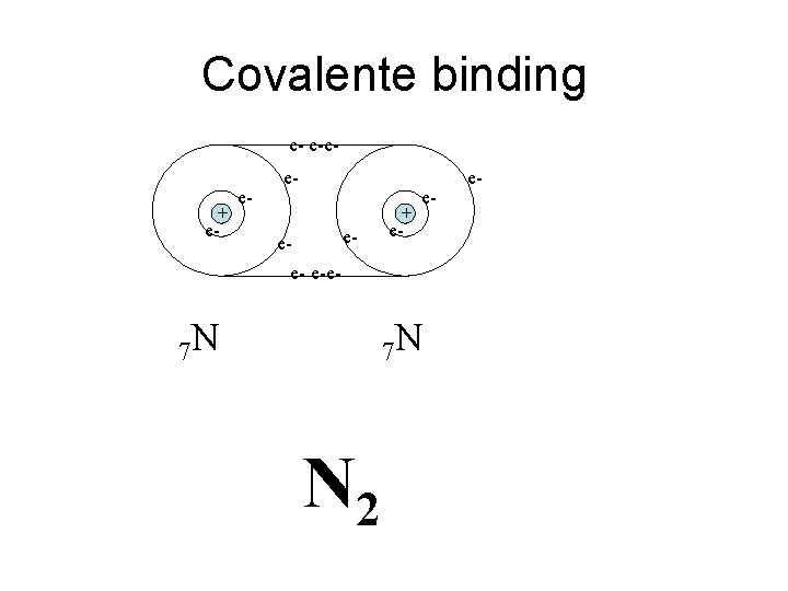 Covalente binding e- e-e+ e- e- eeee- e-e- 7 N + e- e- 7