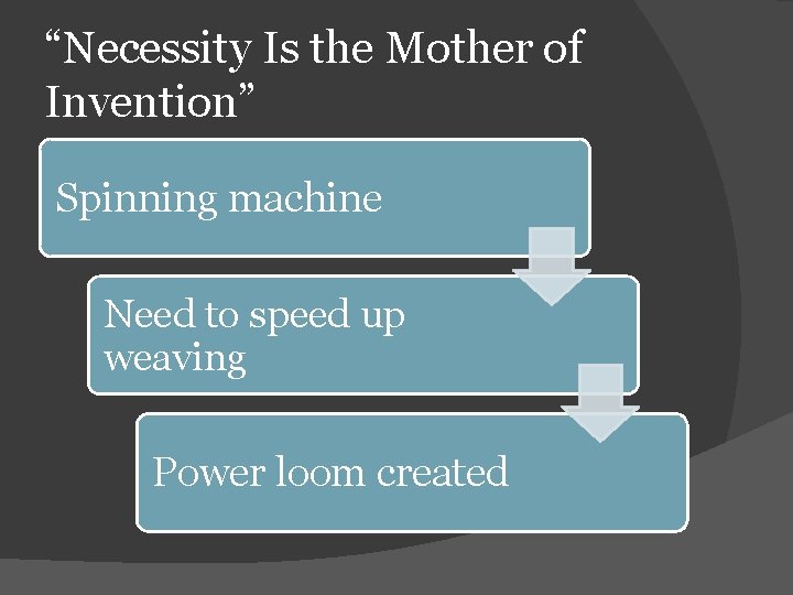 “Necessity Is the Mother of Invention” Spinning machine Need to speed up weaving Power