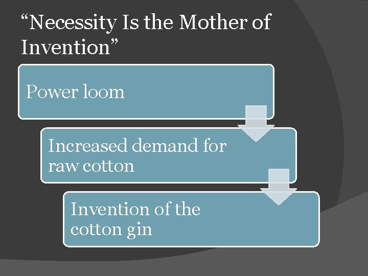 “Necessity Is the Mother of Invention” Power loom Increased demand for raw cotton Invention