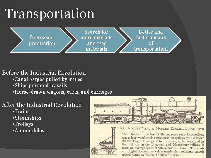 Transportation Increased production Search for more markets and raw materials Before the Industrial Revolution