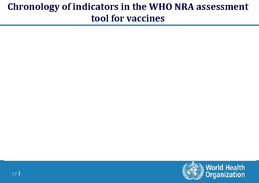 Chronology of indicators in the WHO NRA assessment tool for vaccines 17 | 