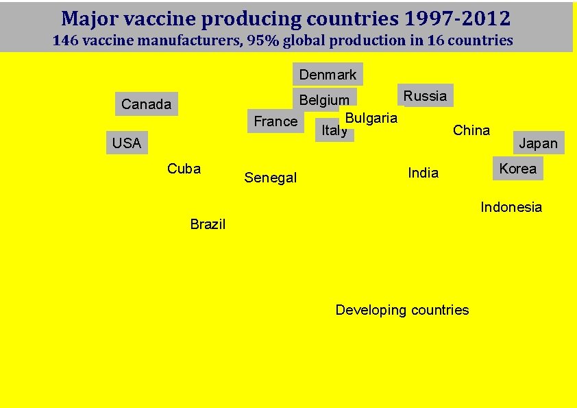 Major vaccine producing countries 1997 -2012 146 vaccine manufacturers, 95% global production in 16