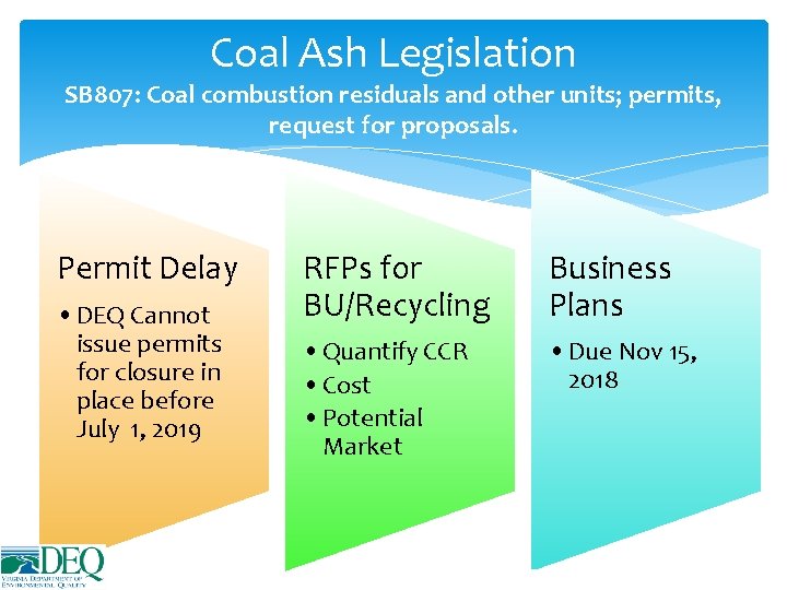 Coal Ash Legislation SB 807: Coal combustion residuals and other units; permits, request for