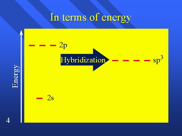 Energetics Of Hybridization Wikipedia Chapter 10 Hybridization and Molecular Orbitals 1 Atomic