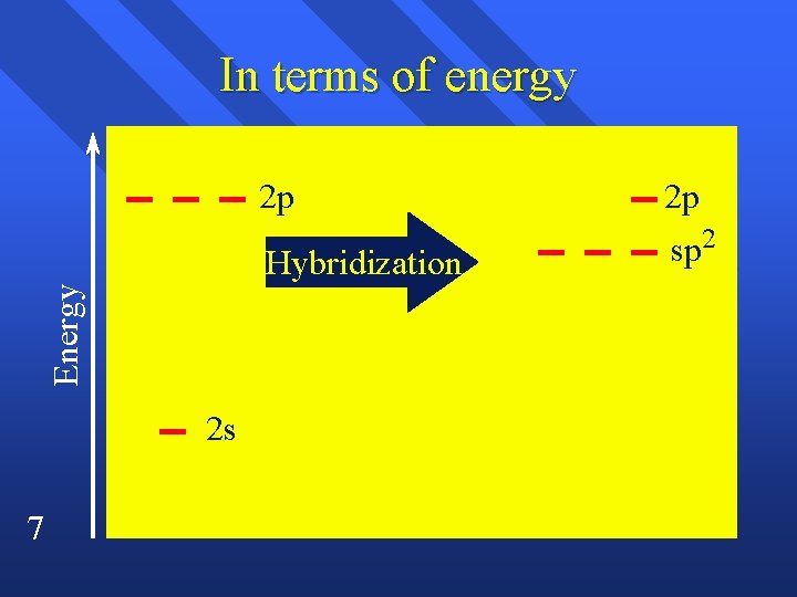 Energy In terms of energy 2 s 7 2 p 2 p Hybridization sp