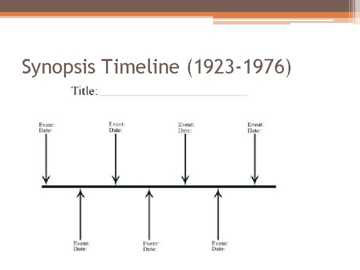 Synopsis Timeline (1923 -1976) 