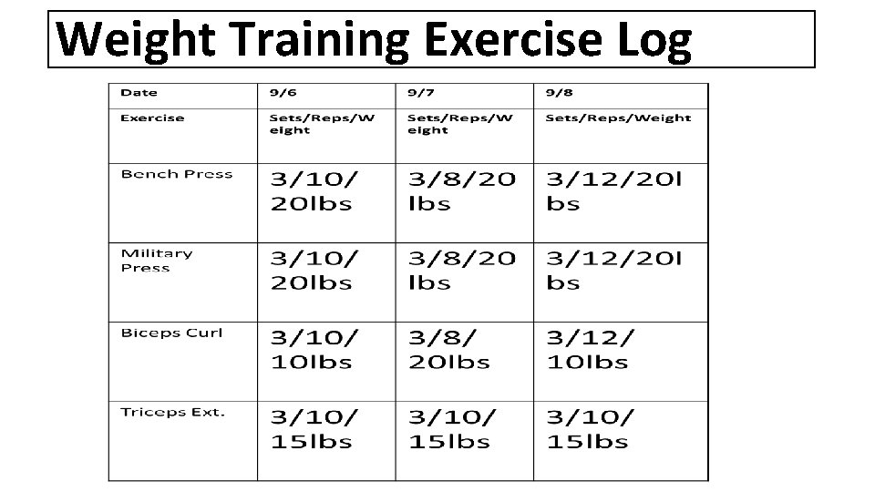 Weight Training Exercise Log 