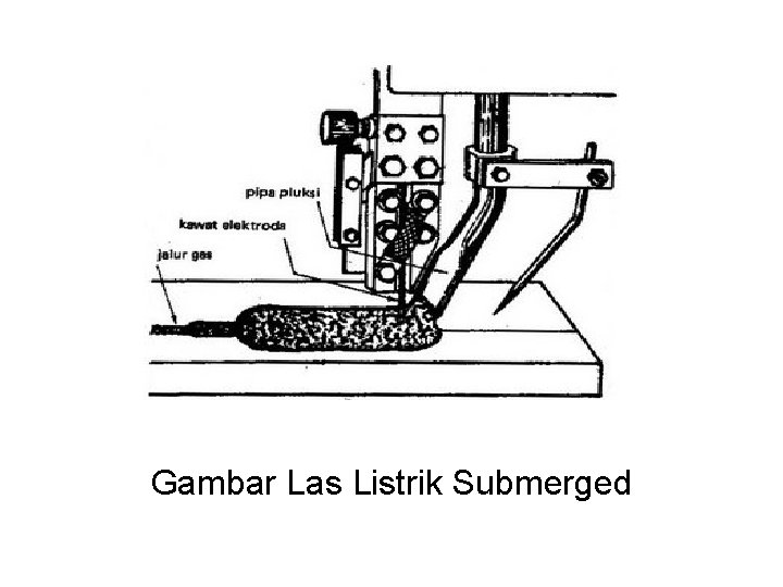 Gambar Las Listrik Submerged 