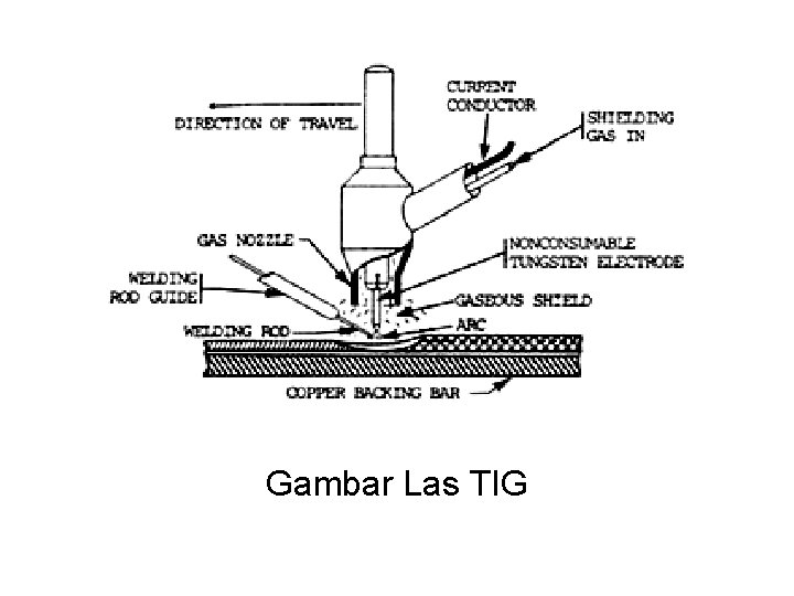 Gambar Las TIG 