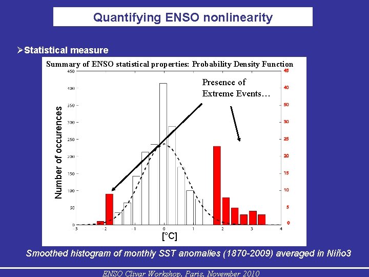 Quantifying ENSO nonlinearity Statistical measure Summary of ENSO statistical properties: Probability Density Function Number