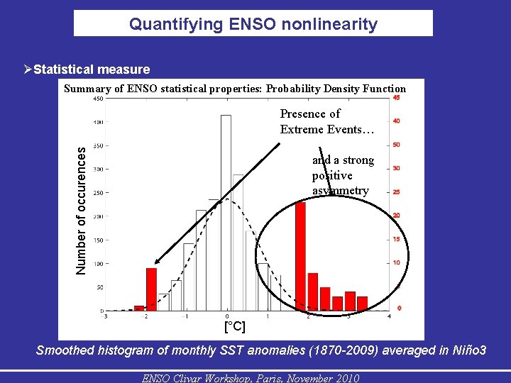 Quantifying ENSO nonlinearity Statistical measure Summary of ENSO statistical properties: Probability Density Function Number