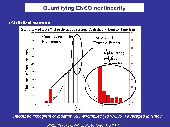 Quantifying ENSO nonlinearity Statistical measure Summary of ENSO statistical properties: Probability Density Function Contraction