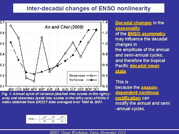 Inter-decadal changes of ENSO nonlinearity An and Choi (2009) Fig. 1. Annual cycle of