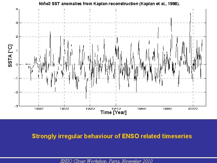 SSTA [°C] Niño 3 SST anomalies from Kaplan reconstruction (Kaplan et al. , 1998).