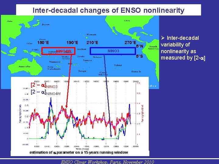 Inter-decadal changes of ENSO nonlinearity 150°E 190°E NINO 4 W 210°E 270°E 5°N NINO