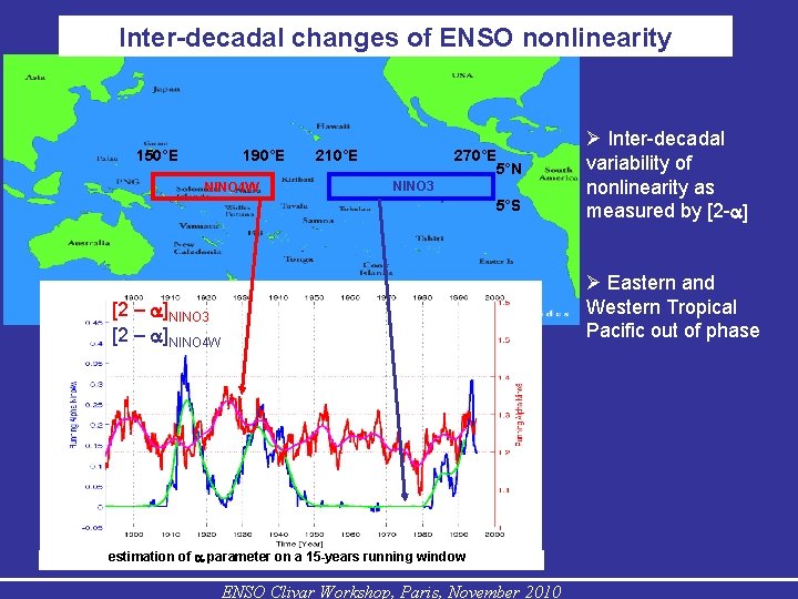 Inter-decadal changes of ENSO nonlinearity 150°E 190°E NINO 4 W 210°E 270°E 5°N NINO