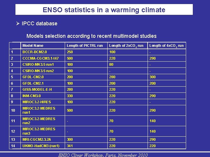 ENSO statistics in a warming climate IPCC database Models selection according to recent multimodel