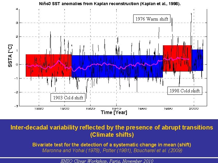 Niño 3 SST anomalies from Kaplan reconstruction (Kaplan et al. , 1998). SSTA [°C]