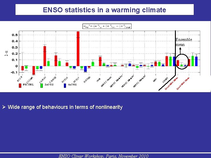 ENSO statistics in a warming climate Wide range of behaviours in terms of nonlinearity