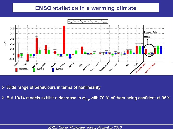 ENSO statistics in a warming climate n M bl e se m En se