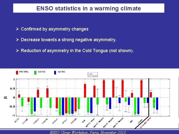 ENSO statistics in a warming climate Confirmed by asymmetry changes Decrease towards a strong
