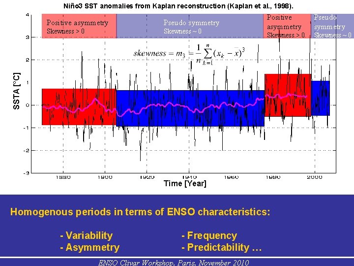 Niño 3 SST anomalies from Kaplan reconstruction (Kaplan et al. , 1998). Pseudo symmetry