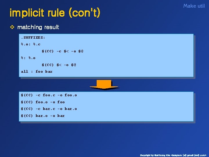 implicit rule (con't) v matching result. SUFFIXES: %. o: %. c $(CC) -c $<