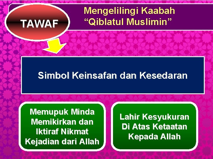 TAWAF Mengelilingi Kaabah “Qiblatul Muslimin” Simbol Keinsafan dan Kesedaran Memupuk Minda Memikirkan dan Iktiraf