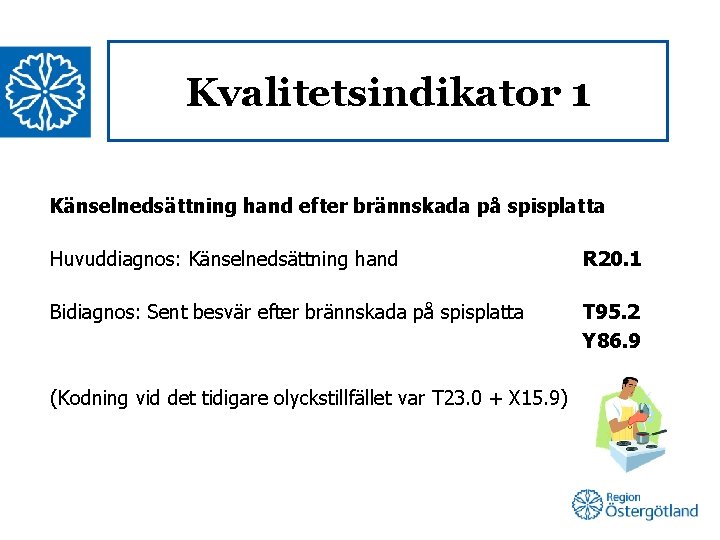 Kvalitetsindikator 1 Känselnedsättning hand efter brännskada på spisplatta Huvuddiagnos: Känselnedsättning hand R 20. 1