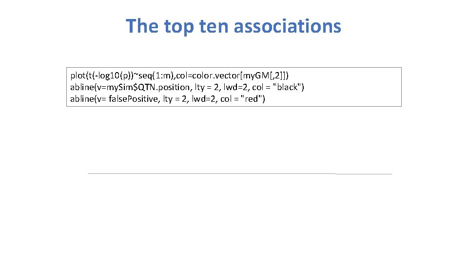 The top ten associations plot(t(-log 10(p))~seq(1: m), col=color. vector[my. GM[, 2]]) abline(v=my. Sim$QTN. position,