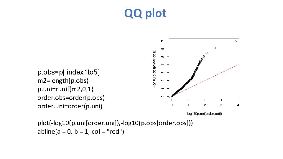 QQ plot p. obs=p[!index 1 to 5] m 2=length(p. obs) p. uni=runif(m 2, 0,