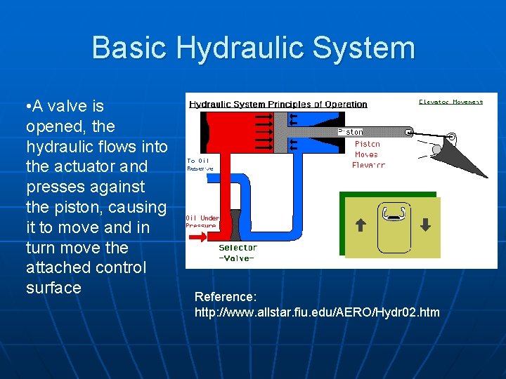 Basic Hydraulic System • A valve is opened, the hydraulic flows into the actuator