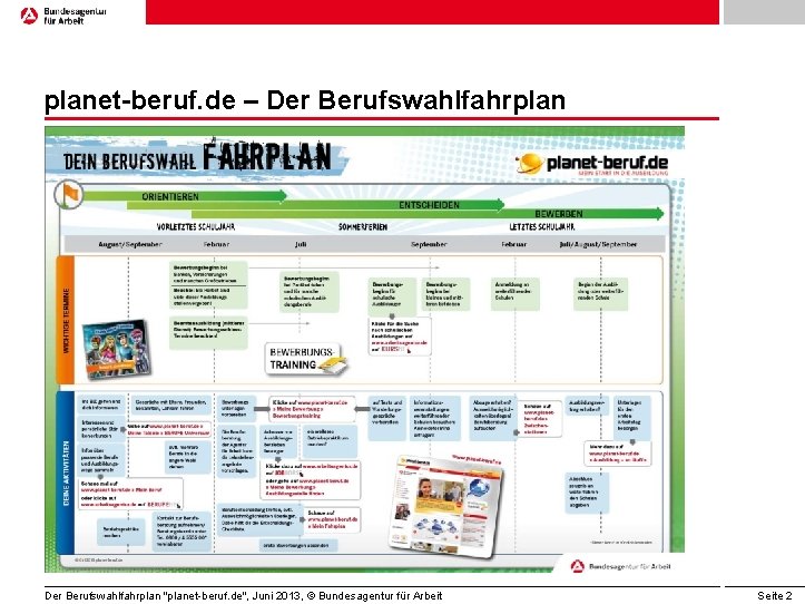 planet-beruf. de – Der Berufswahlfahrplan "planet-beruf. de", Juni 2013, © Bundesagentur für Arbeit Seite