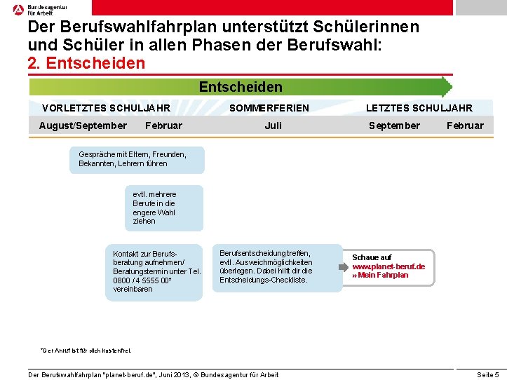 Der Berufswahlfahrplan unterstützt Schülerinnen und Schüler in allen Phasen der Berufswahl: 2. Entscheiden VORLETZTES Der Berufswahlfahrplan unterstützt Schülerinnen und Schüler in allen Phasen der Berufswahl: 2. Entscheiden VORLETZTES