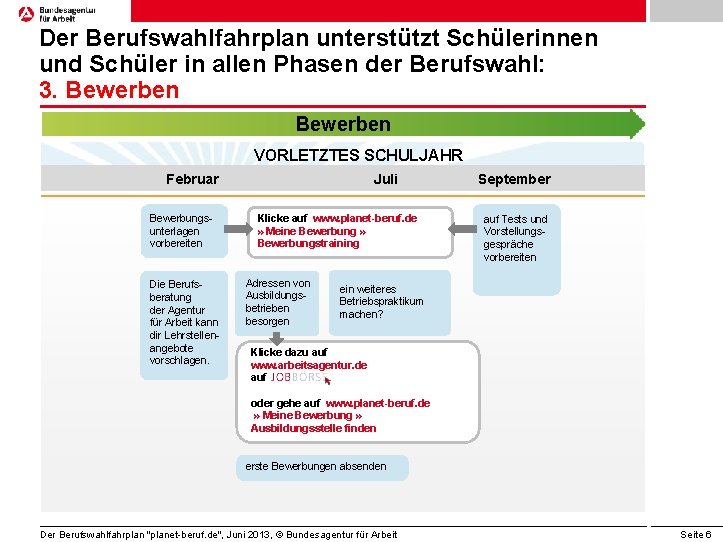 Der Berufswahlfahrplan unterstützt Schülerinnen und Schüler in allen Phasen der Berufswahl: 3. Bewerben VORLETZTES